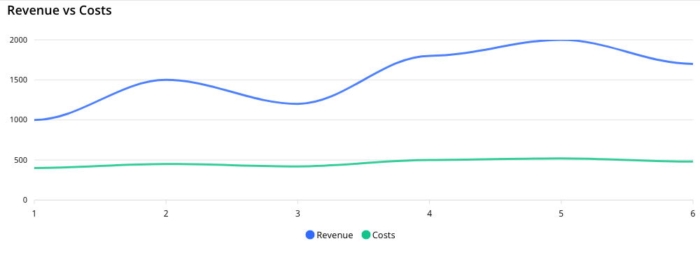 Front-end render, 2-series line chart