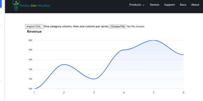 Builder canvas: the Import CSV… button above the chart