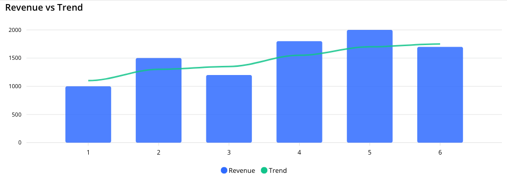 Front-end render, Combo chart with one line series and one bar series