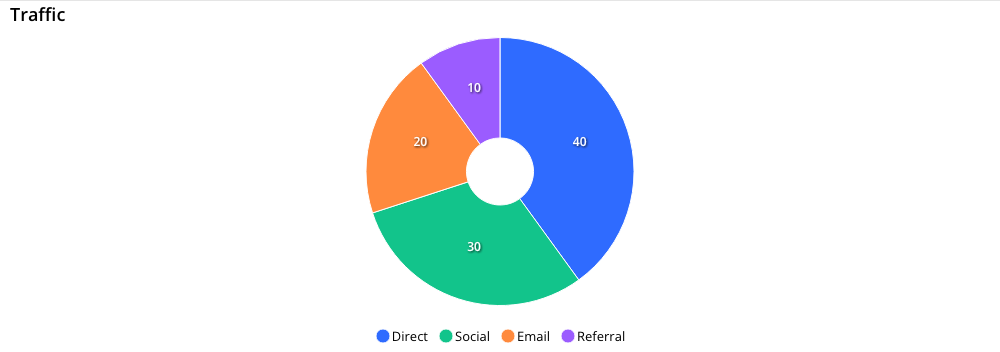 Front-end render, donut with the hole visibly resized