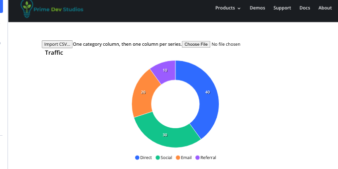 Builder canvas: the Import CSV… button above the chart