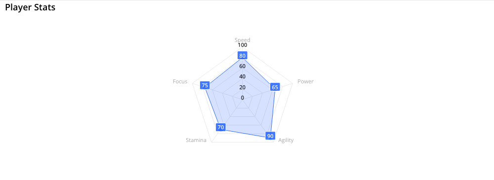 Front-end render, radar chart