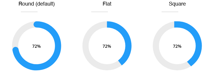 Design tab: Ring Style group (end cap options compared, composite of 3 crops)