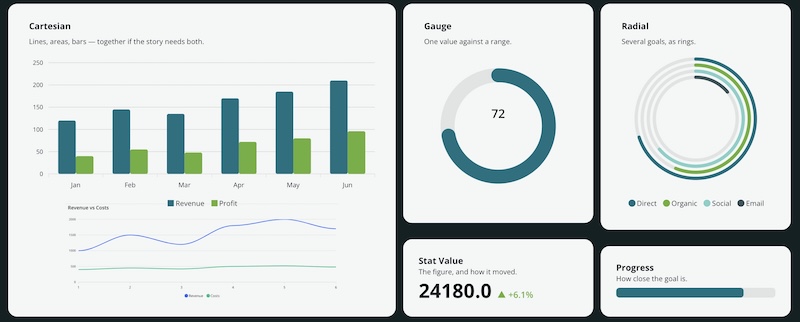 Prime charts Module