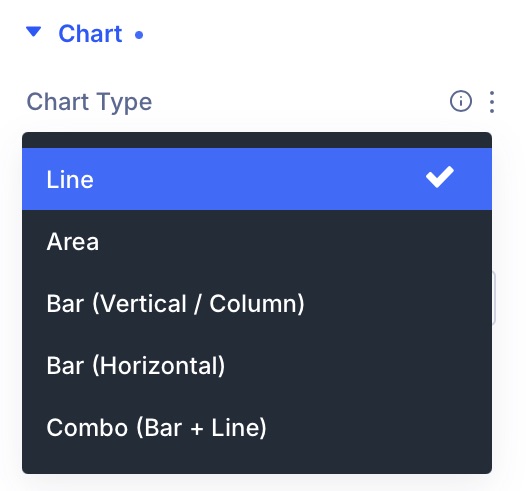Prime Charts - Cartesian - Chart Type Prime Charts - Cartesian - Chart Type