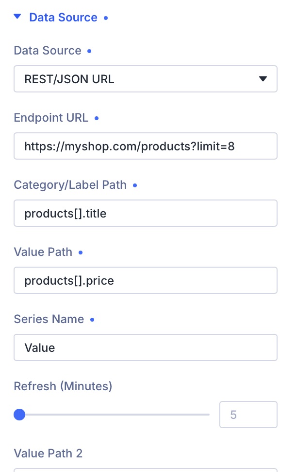 Prime Charts - Cartesian - REST Data Source Prime Charts - Cartesian - REST Data Source
