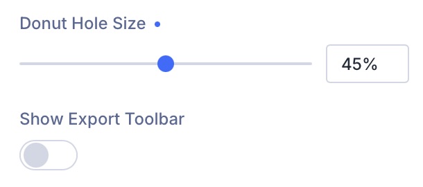 Prime Charts - Circular - Donut Size Prime Charts - Circular - Donut Size