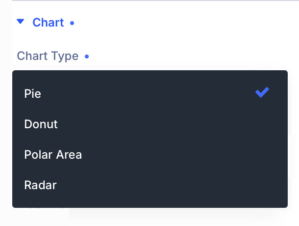 Prime Charts - Cirtcular - Chart Type Prime Charts - Cirtcular - Chart Type