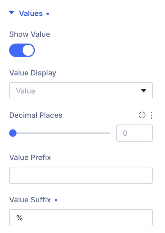 Prime Charts - Gauge - Values