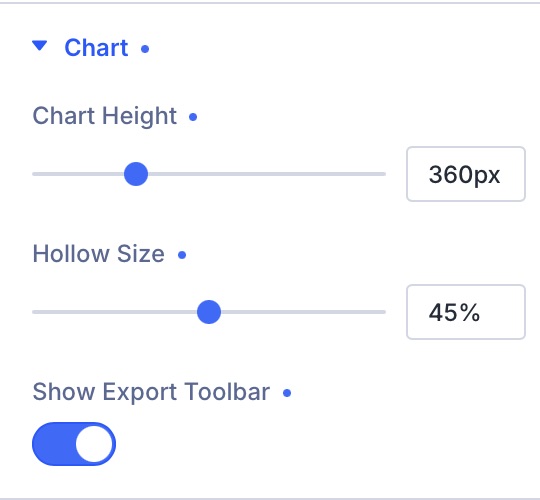 Prime Charts - Radial - Charts