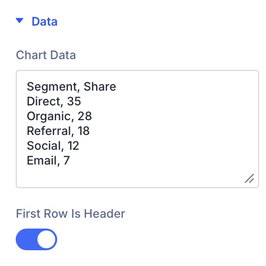 Prime Charts - Radial - Data