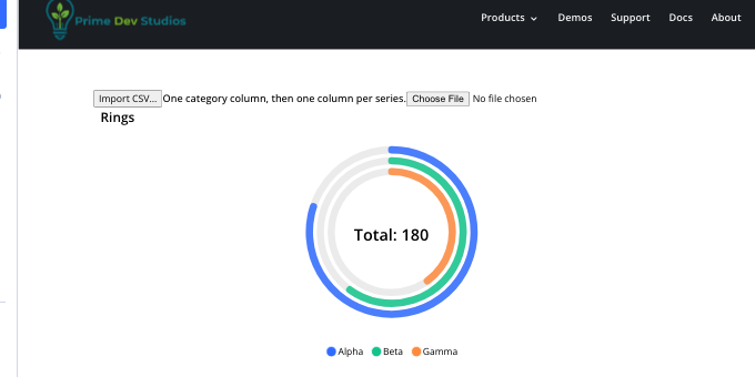 Builder canvas: the Import CSV… button above the chart